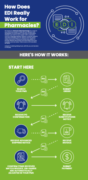 Thank you Here is Your Infographic: How Does EDI Really Work for Pharmacies? Thank you Here is Your Infographic: How Does EDI Really Work for Pharmacies?