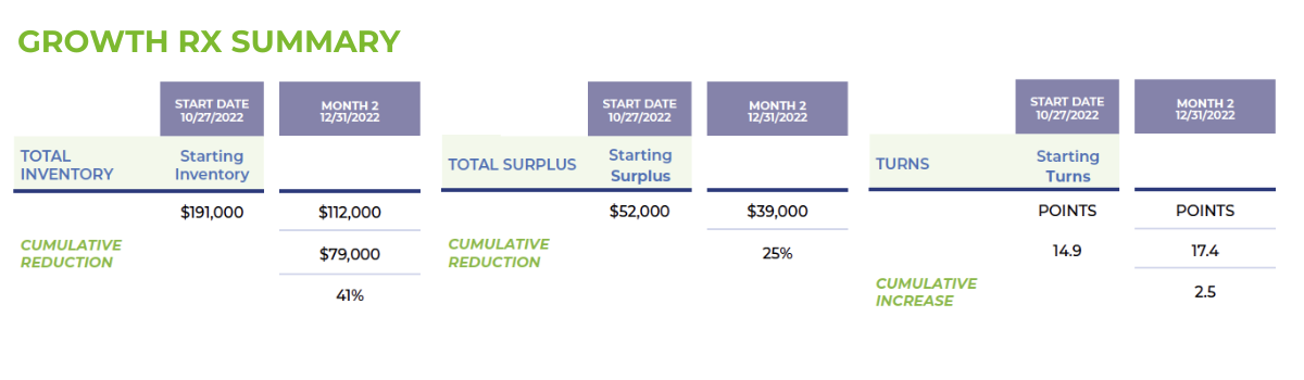 GROWTH RX SUMMARY (2)