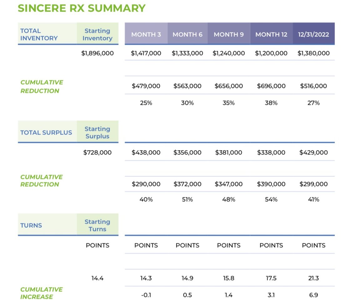 SincereRx Results-1